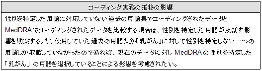 コーディング実務の推移の影響